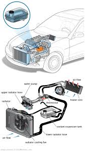 See C3836 in engine